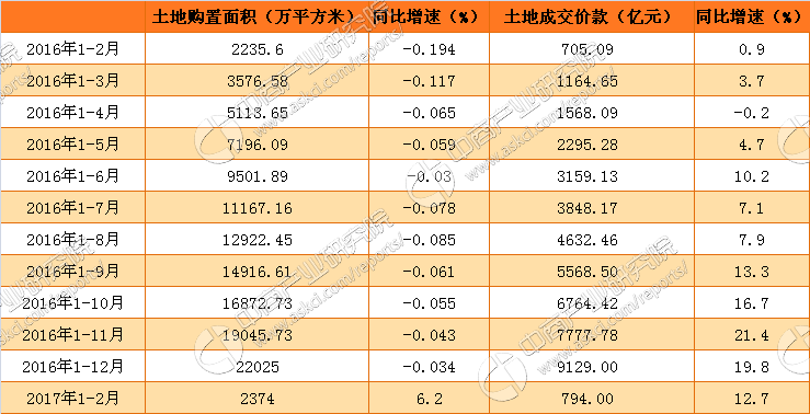 假設某房地產開發企業開發某項目