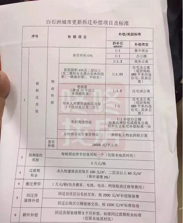 龍崗村委統建樓坂田壹號