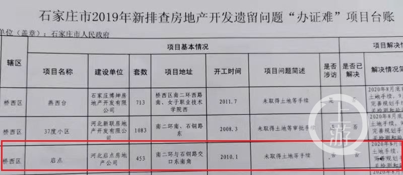 東風(fēng)小區(qū)回遷區(qū)項(xiàng)目大證已辦理完畢