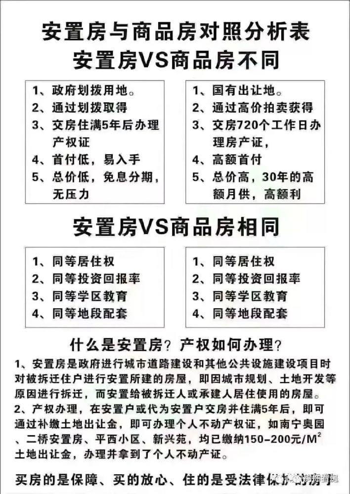 安置房簡介所謂拆遷安置房是指因城市規劃