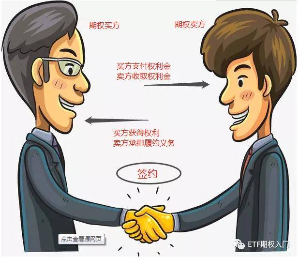 買(mǎi)方與賣方對(duì)所發(fā)生的糾紛進(jìn)行協(xié)商