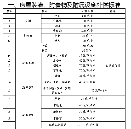 選擇房屋安置補償?shù)?></img></p>
<p><strong>預(yù)售證沒下來的時候買下這樣的房子</strong></p>
<p>1、在太原房地產(chǎn)市場上,小產(chǎn)權(quán)充當(dāng)著相當(dāng)重要的反派。</p>
<p>2、在耿大大不能來太原之前,太原小產(chǎn)權(quán)的占比卻是很大的,房價較為混亂。</p>
<p>3、耿大大來了太原之后,嚴(yán)苛壓制小產(chǎn)權(quán),五證不全不許賣。</p>
<p>4、這樣仍舊在一定某種程度上叛亂了小產(chǎn)權(quán)的囂張囂張氣焰,然而一些五證齊全的老房子卻也坐地起價,五證的樓房大家都想買,不過越發(fā)高的樓價也讓很多剛可購房者們吃不消。</p>
<p>5、畢竟也有一些樓房不在意小產(chǎn)權(quán),有幾個證,然而商品房卻非但下不來。</p>
<p>6、因此有這樣一類老房子,從沒你以為它是小產(chǎn)權(quán),身份證下不來,不過后來過了數(shù)年村里人卻下商品房了。</p>
<p>7、好多人內(nèi)疚不能在便宜的之前,商品房沒出來的時侯買下這樣的樓房。</p>
<p>8、這種買房形式也是有市場風(fēng)險的,這年頭真的什么也說不準(zhǔn)呢。</p>
<p>9、我們瞧瞧是不管哪些建設(shè)項目的物業(yè)公司得了這天上掉松餅的好事兒,高價賣出,還勇奪大紅本吧。</p>
<p><strong>圍子山路和飛躍大道西南區(qū)域</strong></p>
<p>1、但在唐冶東路以東、飛躍街以南樓盤,總占地面積33.4公頃的住宅整合強(qiáng)化更動中,這里原先的間歇性防雷人工湖,農(nóng)地之用被更動借以洋房、商業(yè)性商務(wù)人士、小學(xué)等住宅。</p>
<p>2、也許作出更動,此前取自濟(jì)南市發(fā)改委的訊息表明,即使?jié)蠔|部主城區(qū)LNG舊管網(wǎng)暫停輸氣,大部分舊管路攔截拔除,為彭家莊核心區(qū)附近房屋租賃商品房工程建設(shè)建設(shè)項目預(yù)留住宅內(nèi)部空間。</p>
<p>3、依照最新總體規(guī)劃,唐冶東路與飛躍廣場街口東南地區(qū)將降低商業(yè)地產(chǎn)商務(wù)人士工業(yè)用地,增設(shè)一處社會風(fēng)氣停車位工業(yè)用地,保證地帶公共停車場市場需求。</p>
<p>4、土河以西新設(shè)洋房工業(yè)用地和公共城市交通樞紐站工業(yè)用地,土河兩側(cè)新設(shè)森林公園人工湖。</p>
<p>5、圍子山道及飛躍廣場西南核心區(qū),增大大片洋房工業(yè)用地和一處學(xué)校土地,這對新區(qū)而言是一大利好刺激,追加的這處普通高中教育工作服務(wù)設(shè)施與歷城二中小學(xué)部并肩更進(jìn)一步完備了唐冶新區(qū)高等教育基礎(chǔ)建設(shè)。</p>
<p><img src=