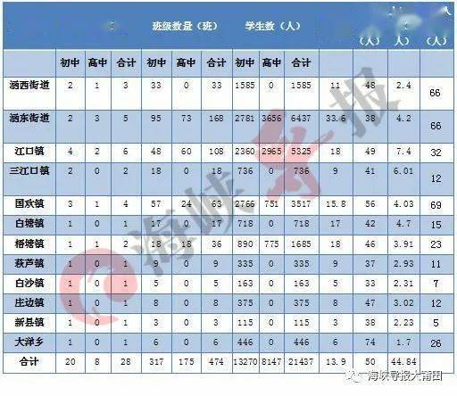 景山學校京西實驗校區目前已經開建