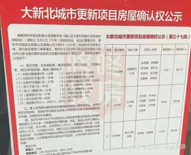恒大集團將向南舊改拆遷項目分為兩期開發