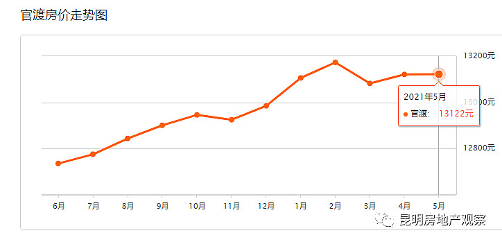 有想買的街坊那是要時刻關(guān)注著